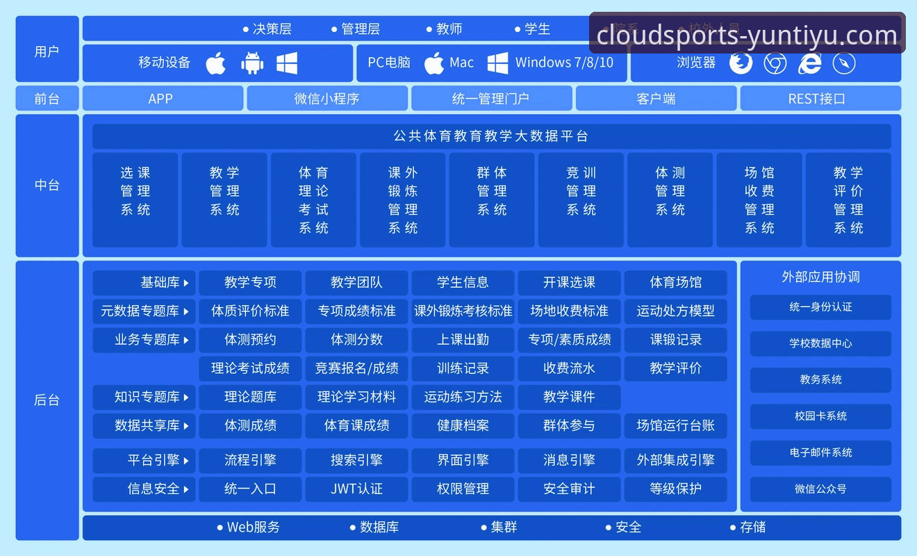 云体育官方平台移动端深度解析
