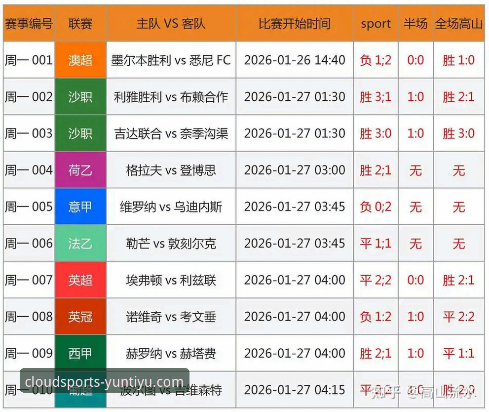 云体育官方平台观赛指南：从阿根廷5-0大胜看足球战术新趋势