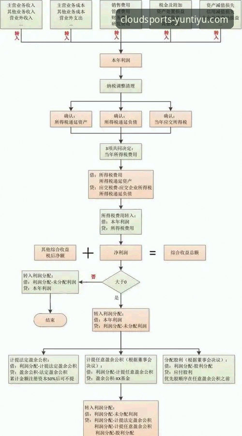 云体育官方平台安装实战经验：注册与安装全流程详解